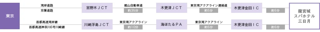 ホテル三日月の富士見亭・竜宮亭の違い